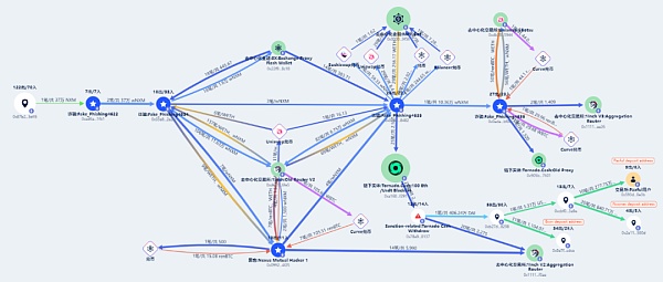 起底史上最大胆的加密货币盗窃团伙 黑客组织Lazarus Group洗钱分析