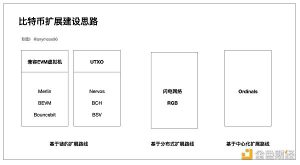 图解RGB++Layer 小白也能看懂的财富机会缩略图